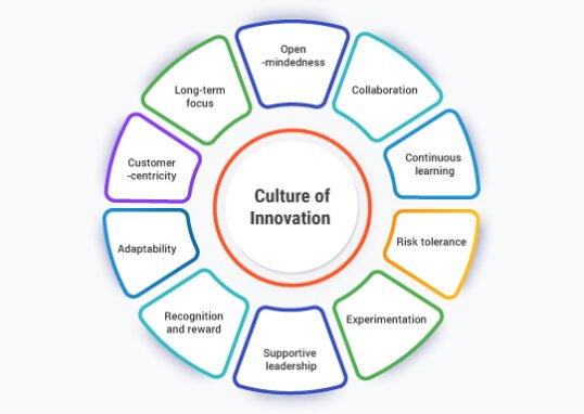 Cultural Innovation